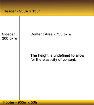 Box Diagram