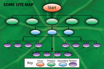 Intuition as a site map.